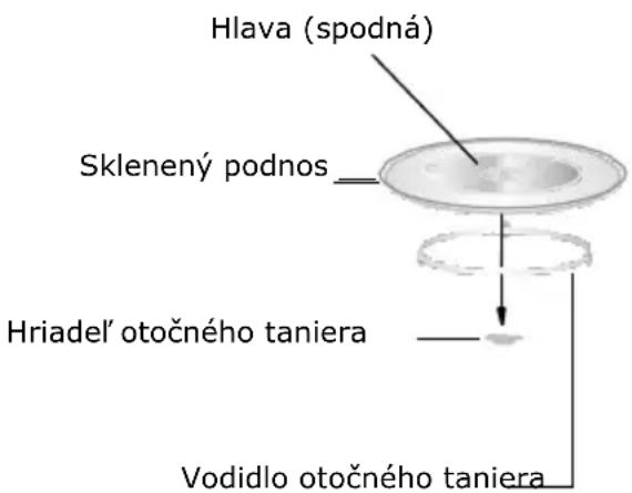 GORENJE MO20A3T4 - MATERIÁLY, KTORÉ NESMIETE POUŽÍVAŤ V MIKROVLNNEJ RÚRE - 2