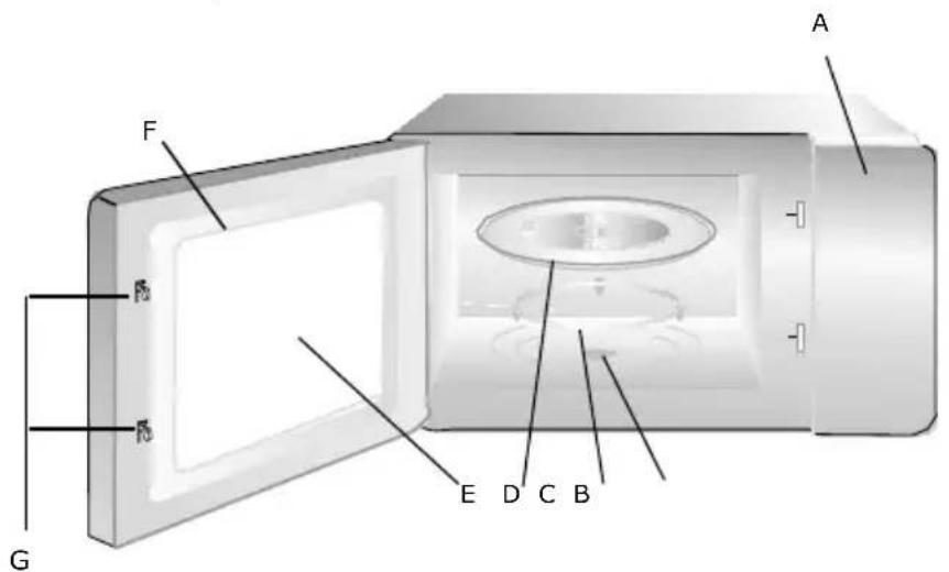 GORENJE MO20A3T4 - NASTAVITEV PEČICE - 1