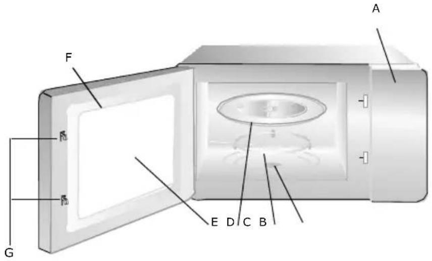 GORENJE MO20A3T4 - CONFIGURACIÓN DE SU HORNO - 1