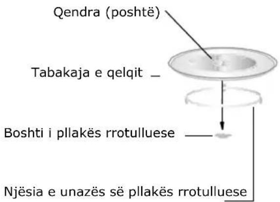 GORENJE MO20A3T4 - KONFIGURIMI I FURRËS - 2