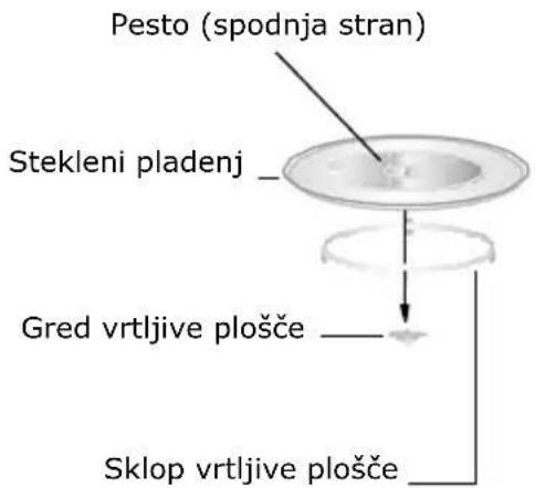 GORENJE MO20A3T4 - NASTAVITEV PEČICE - 2