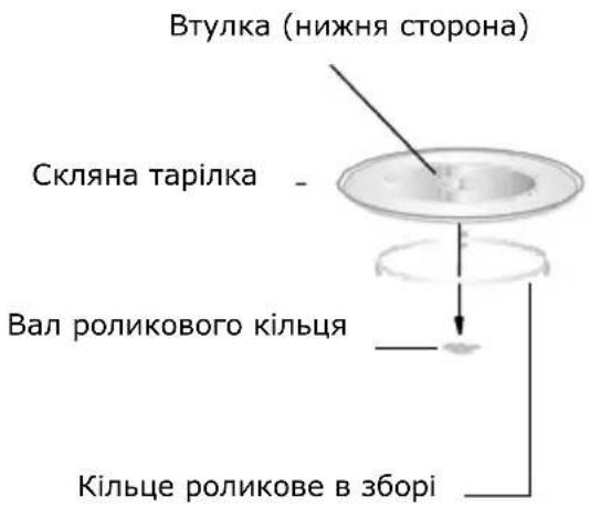 GORENJE MO20A3T4 - НАЛАШТУВАННЯ ВАШОЇ ПЕЧІ - 2