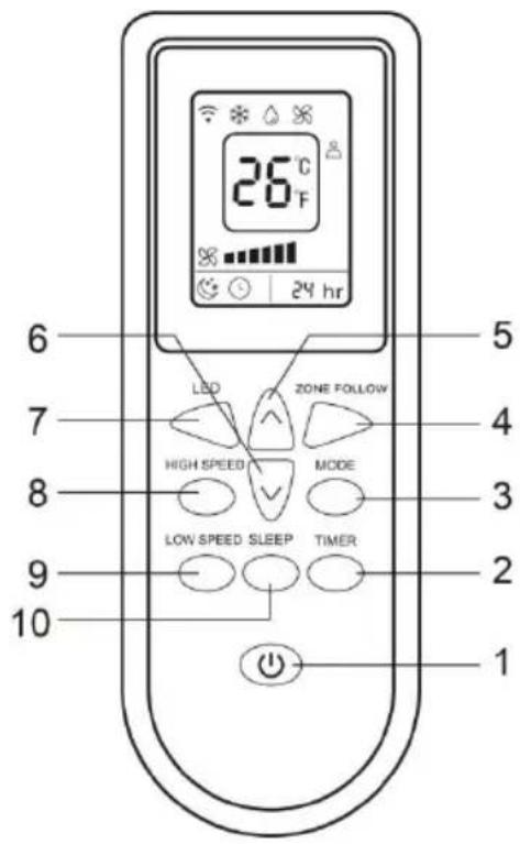 BEKO BP409C - Aspetto e funzioni del telecomando - 1