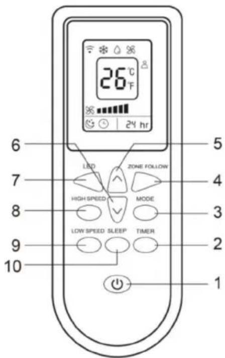 BEKO BP409C - Appearance and function of remote control - 1