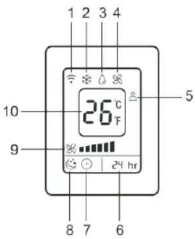 BEKO BP409C - Fonctionnement de la télécommande - 2
