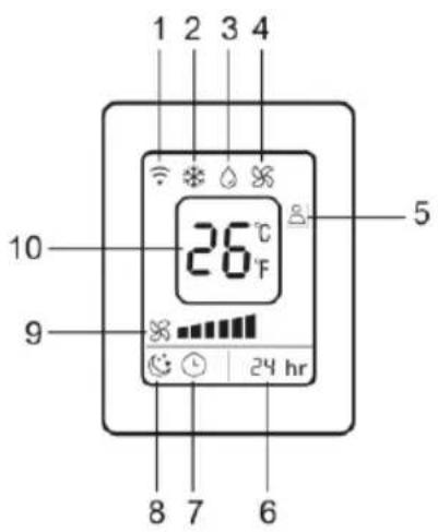 BEKO BP409C - Aspetto e funzioni del telecomando - 2
