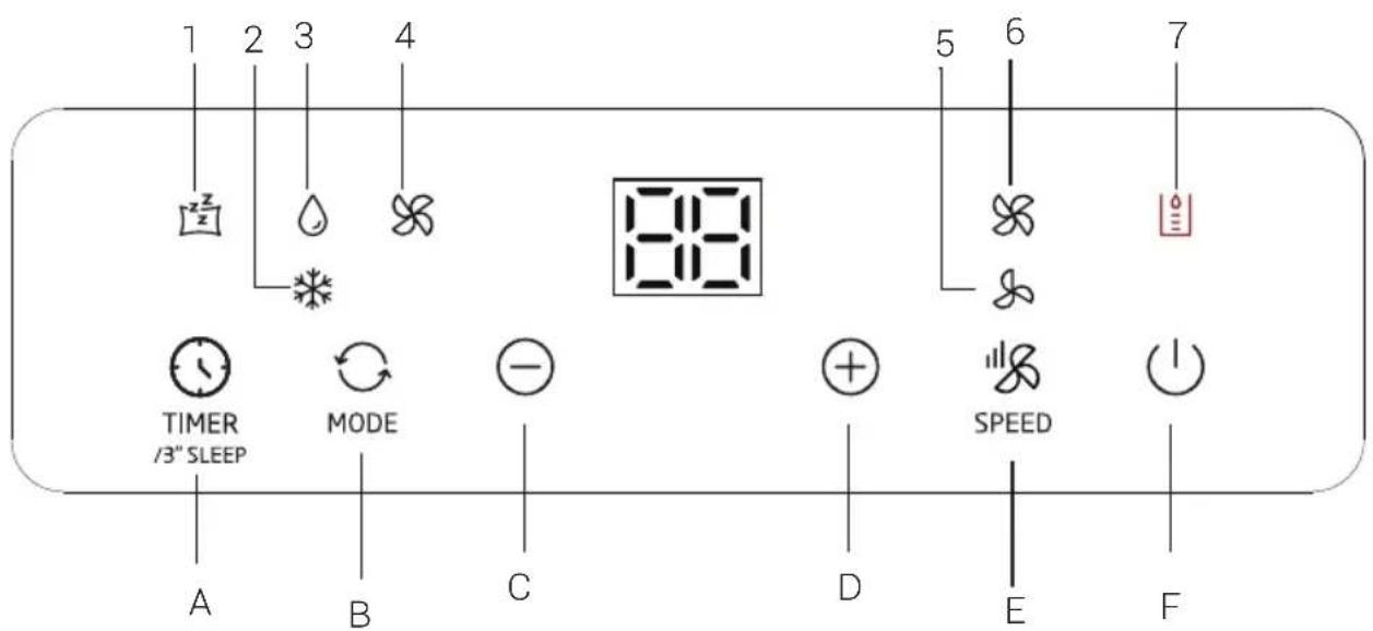 BEKO BP409C - Aspetto e funzioni del pannello di controllo - 1