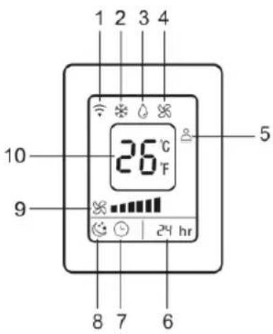 BEKO BP409C - Appearance and function of remote control - 2