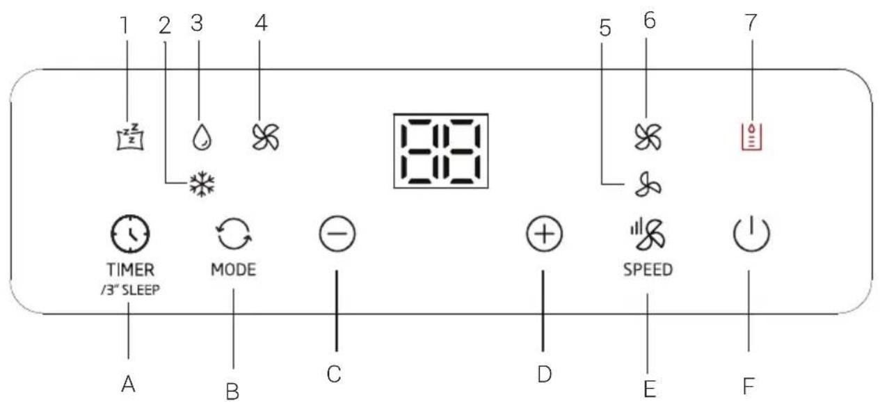 BEKO BP409C - Pamja dhe funksioni i panelit të kontrollit - 1