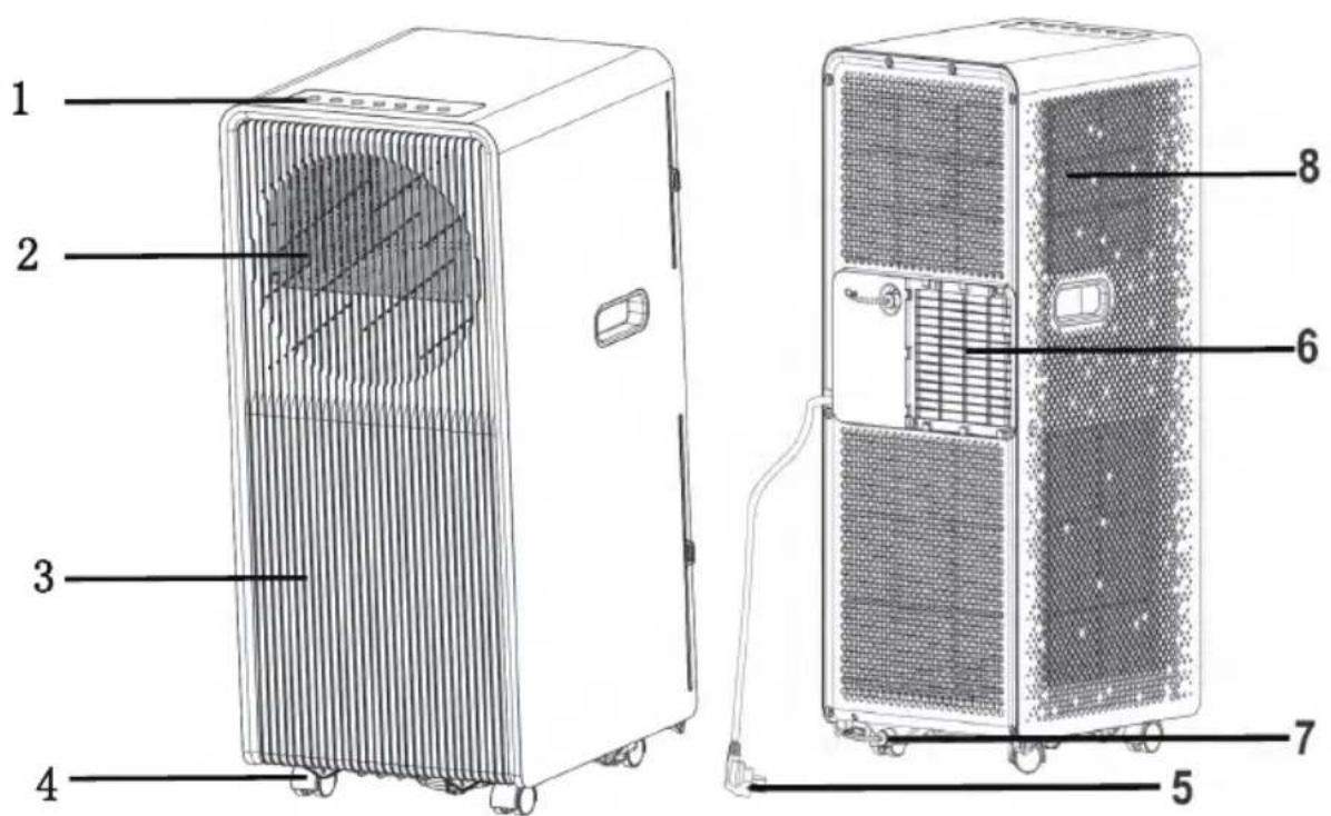 BEKO BP409C - Description des pièces - 1