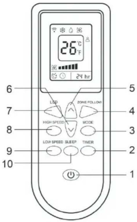 BEKO BP409C - Fonctionnement de la télécommande - 1