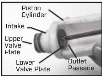 Chapin 63950 - DISASSEMBLING AND REPAIRING THE PISTON PUMP - 7