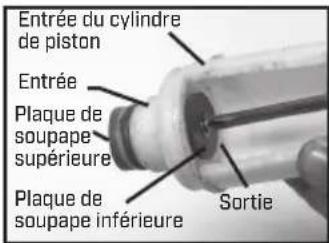 Chapin 63950 - DÉMONTER ET RÉPARER LA POMPE À PISTON - 3