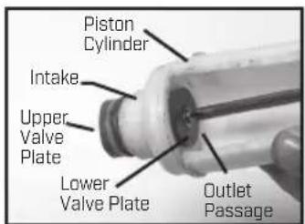 Chapin 60175 - DISASSEMBLING AND REPAIRING THE PISTON PUMP - 5