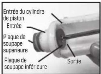Chapin 60175 - DÉMONTER ET RÉPARER LA POMPE À PISTON - 5