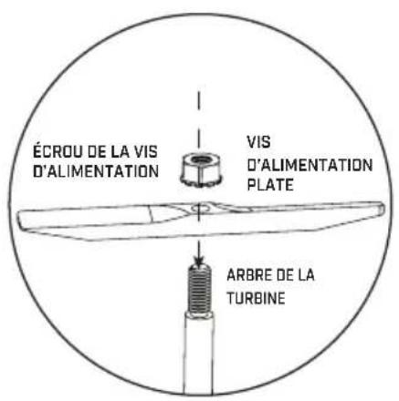 Chapin 81008A - Choisissez une vis d'alimentation plate pour des applications de gazon à usage général. - 1