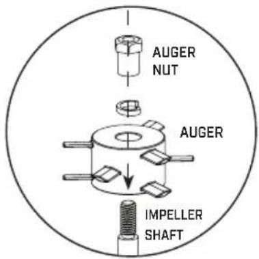 Chapin 81008A - Choose spiked auger for use with dense materials that have a tendency to clump or have a higher moisture content. - 1
