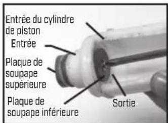 Chapin 60100 - DÉMONTER ET RÉPARER LA POMPE À PISTON - 5