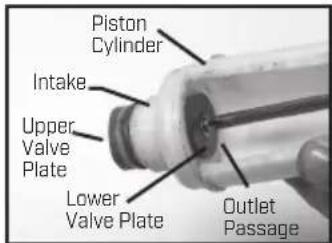 Chapin 60100 - DISASSEMBLING AND REPAIRING THE PISTON PUMP - 5