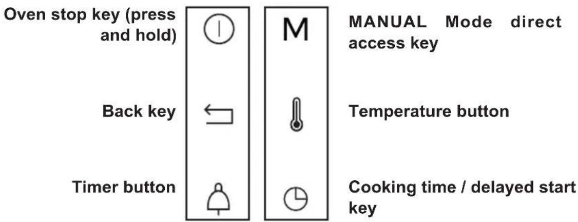 DE DIETRICH DOH4541H - • 3 DESCRIPTION OF THE OVEN - 4