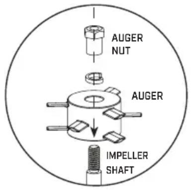 Chapin 81000A - Choose spiked auger for use with dense materials that have a tendency to clump or have a higher moisture content. - 1