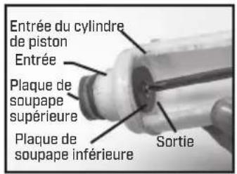 Chapin 61800 - RÉPARATION DE L'ASSEMBLAGE PISTON/CYLINDRE - 2