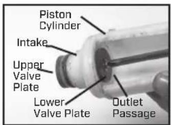 Chapin 61800 - REPAIRING THE PISTON/CYLINDER ASSEMBLY - 2