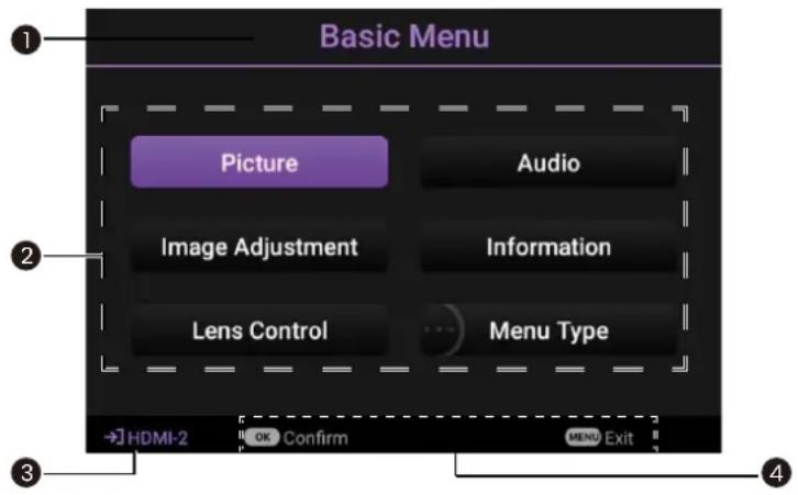 Basic Menu Picture Audio Image Adjustment Information Lens Control Menu Type → HDMI-2 OK Confirm MENU Exit