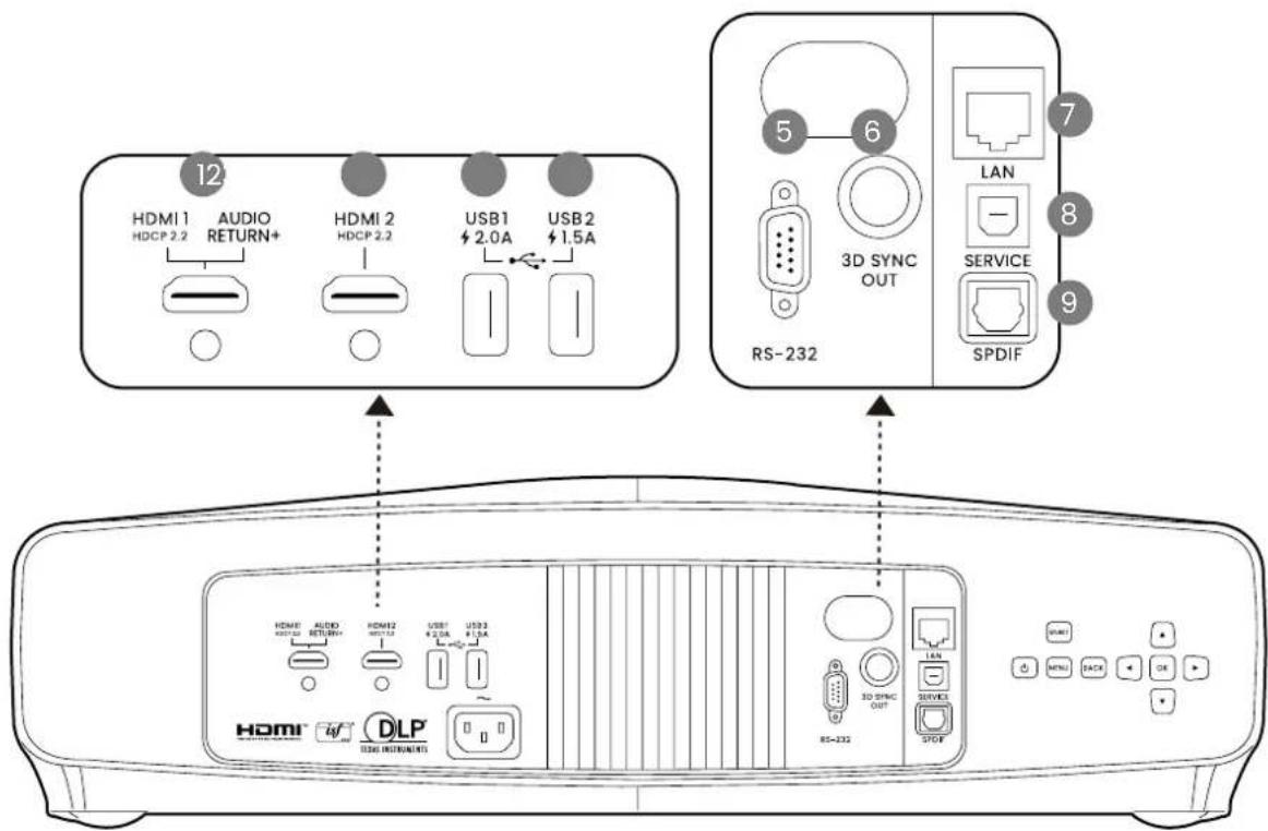 12 HDMI 1 AUDIO HDCP 2.2 RETURN+ HDMI 2 HDCP 2.2 USB1 USB2 +2.0A +1.5A RS-232 LAN 3D SYNC OUT SERVICE SPDIF 7 8 9 5 6 DS-232 HDMI AUDIO HDCP 2.2 RETURN+ HDMI2 USB1 USB3 +2.0A +1.5A +1.5A HDMI Audio HDCP 2.2 RETURN+ HDMI2 USB1 USB3 +2.0A +1.5A +1.5A +1.5A 3D SYNC OUT SERVCE STOP HDMI BACK OR DS-232