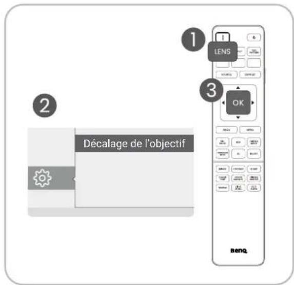 1 LENS 2 3 OK Décalage de l'objectif Benzq
