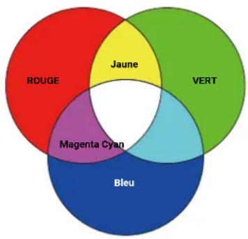 BENQ W5850 - Réglages couleur avancée (suite) - 2