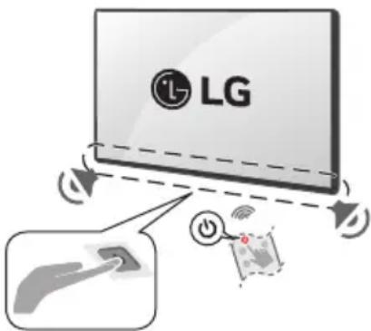 LG 75NANO80AUA - Turning on the TV - 1
