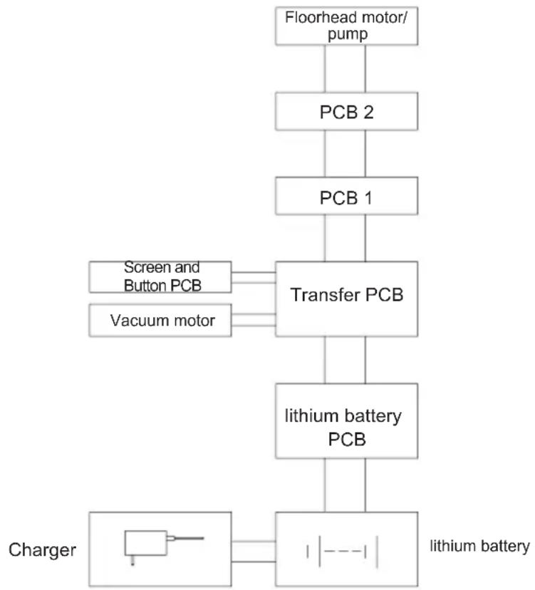 JIMMY JV9 Pro Aqua - Fehlersuche - 1