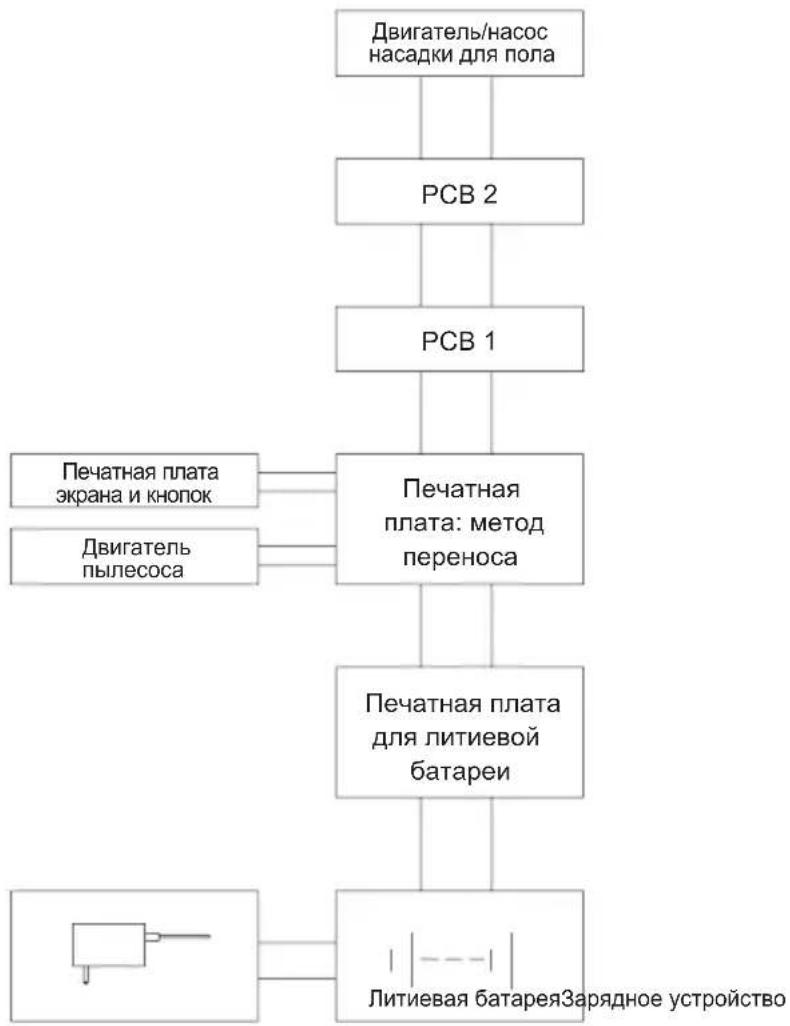 JIMMY JV9 Pro Aqua - Устранение неполадок - 1