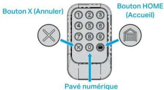 Bouton X (Annuler) 1 2 3 4 5 6 7 8 9 × 0 Bouton HOME (Accueil) Pavé numérique