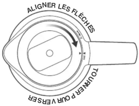 ALIGNER LES FLÈCHES TOURNÉFR OUR VÉRSEFF