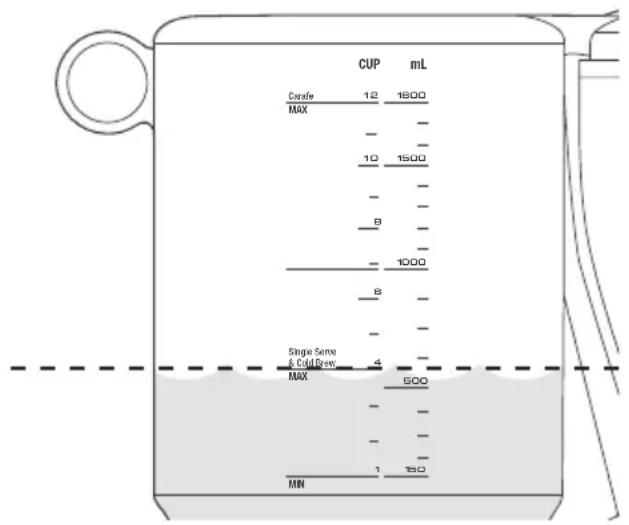 BREVILLE the Luxe Brewer Glass BDC415 - HOW TO BREW USING SINGLE CUP / SMALLER VOLUMES (LESS THAN 4 CUPS, 500-600 ML) - 1