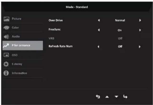 ACER SH322QUA - Performance - 1