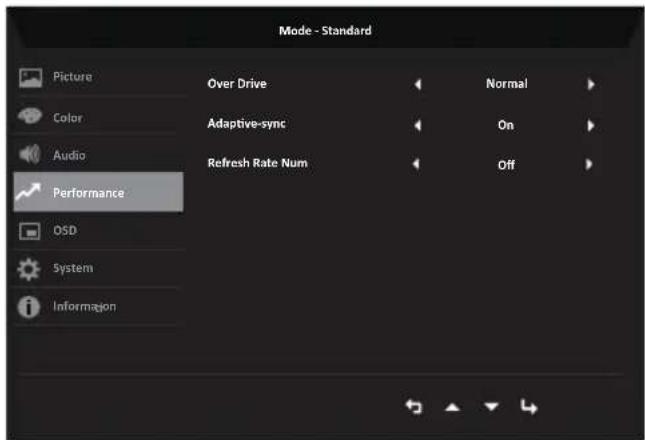 ACER SA322QK - Performance - 1