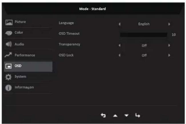 ACER SA322QK - Performance - 2