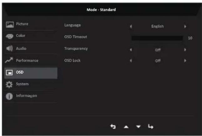 ACER SH242YG0 - Performance - 2
