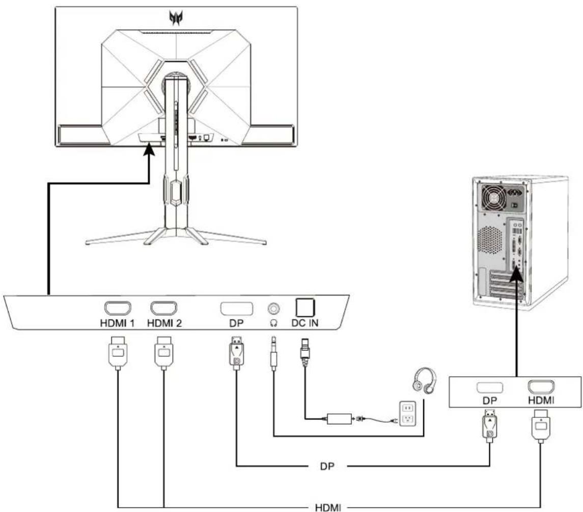 ACER X32V2 - Raccordement des câbles - 1