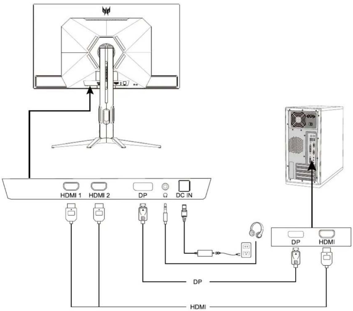 ACER X27UX2 - Raccordement des câbles - 1