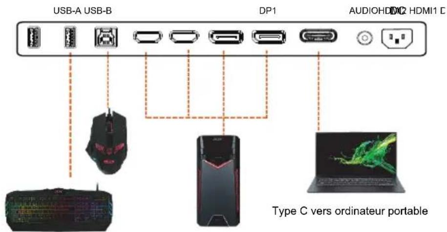 ACER X27UF - Configurer le KVM - 2