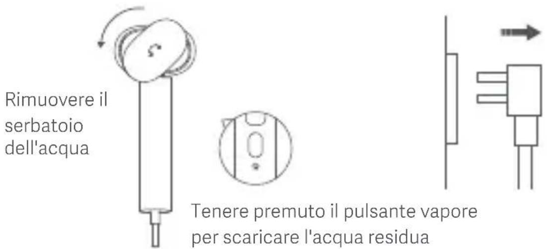 Xiaomi Handheld Garment Steamer - Spegnimento - 1