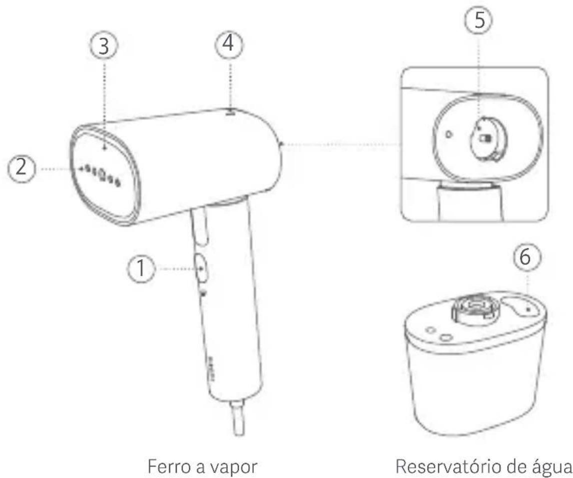 Xiaomi Handheld Garment Steamer - Visão geral do produto - 1