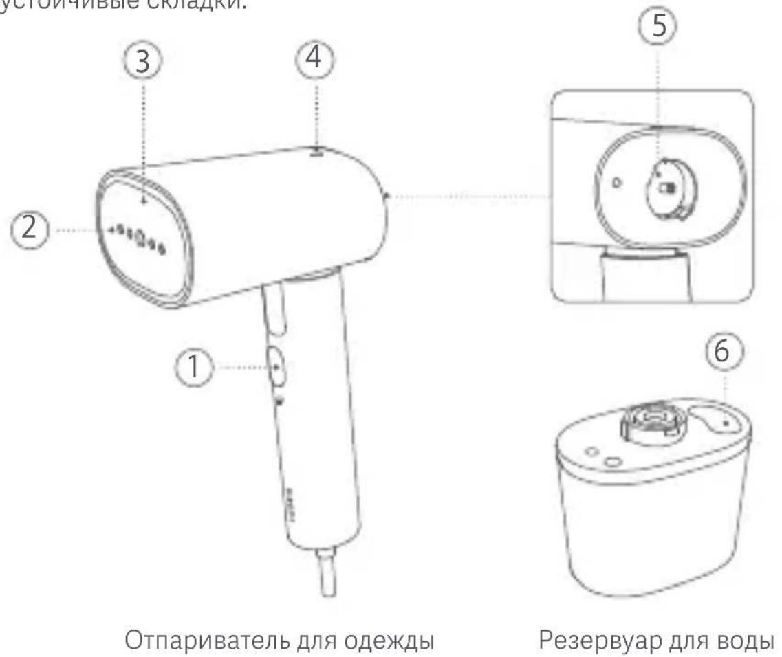 Xiaomi Handheld Garment Steamer - Описание изделия - 1