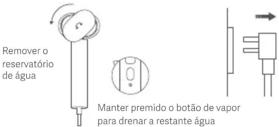 Xiaomi Handheld Garment Steamer - Desligar - 1