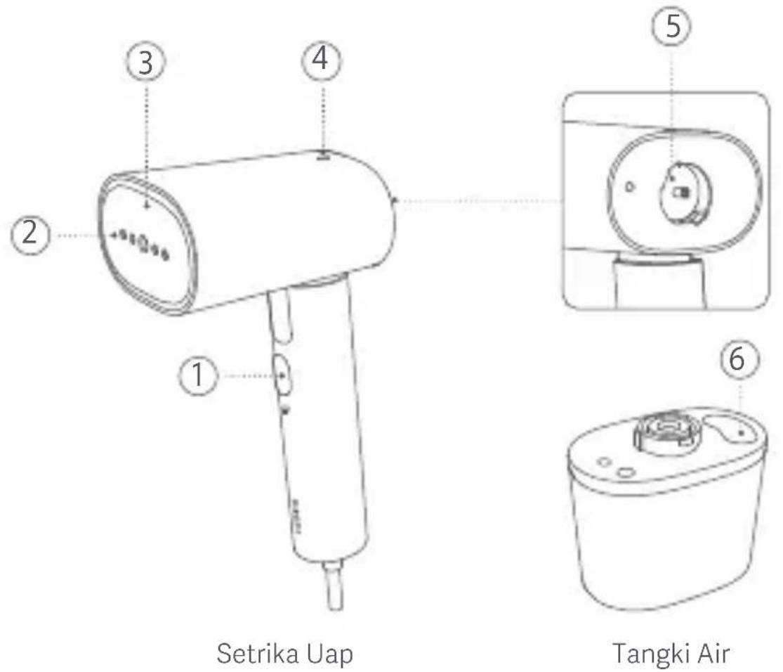 Xiaomi Handheld Garment Steamer - Ikhtisar Produk - 1