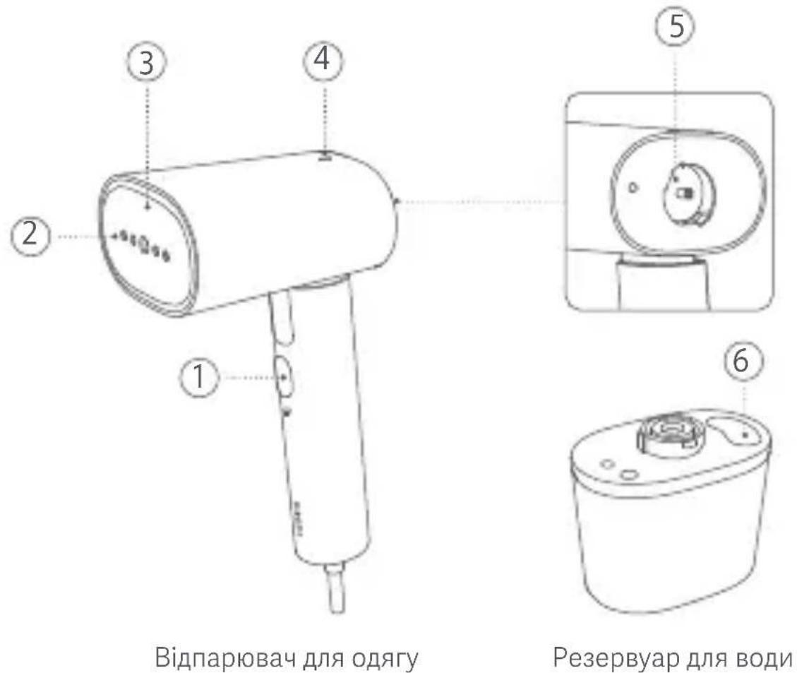 Xiaomi Handheld Garment Steamer - Опис продукту - 1